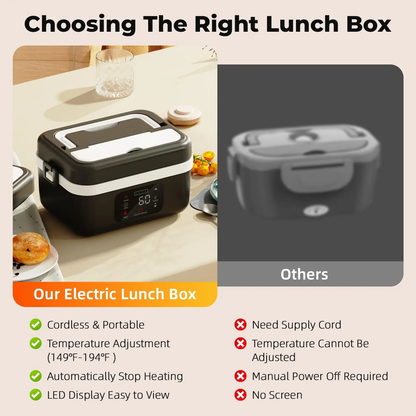 'HotBox' Lunch Box with Rechargeable Wireless Electric Heating